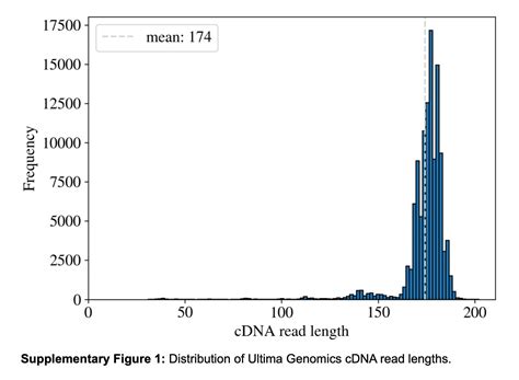 lior pachter on twitter but the first 100 genome ultima genomics is not first there is