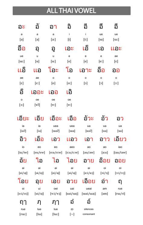 55 Best Thai Alphabet Ideas In 2021 Thai Alphabet Learn Thai Learn
