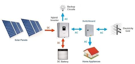 Battery, bms, alternator, charging starter battery. Solar Battery System Types - AC Vs DC Coupled - Knowledge ...
