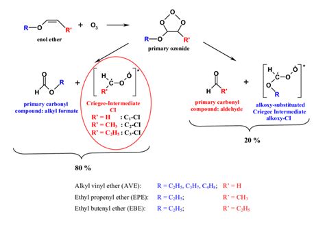 General Mechanism Of The Gas Phase Ozonolysis Of Enol Ethers And
