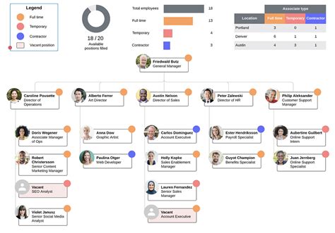 How To Plan The Future Of Your Org In Lucidchart Lucidchart Blog
