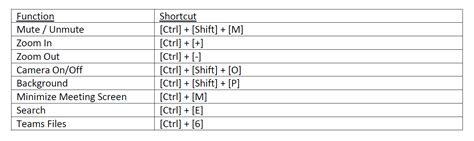 Quick Tip Teams Keyboard Shortcuts Stoneridge Software