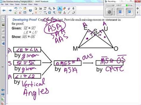 Geometry Chapter Flowcharts And Cpctc Youtube