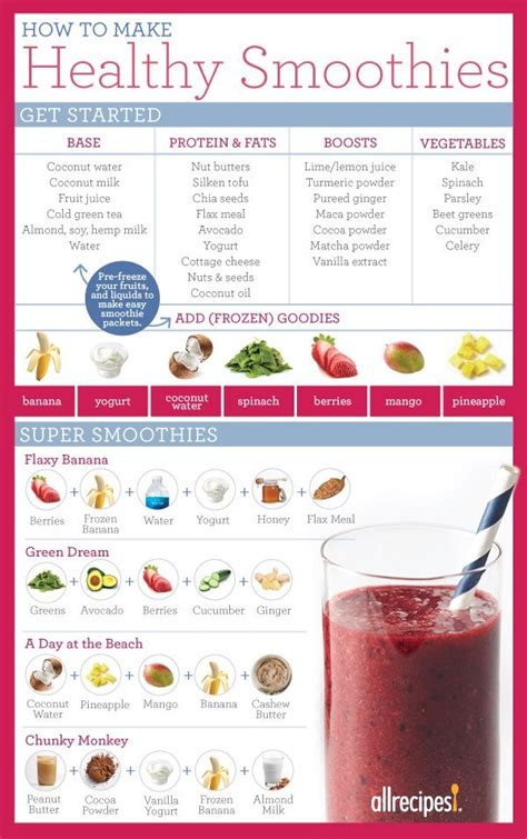 How To Make Healthy Smoothies Making A Smoothie Is A Great