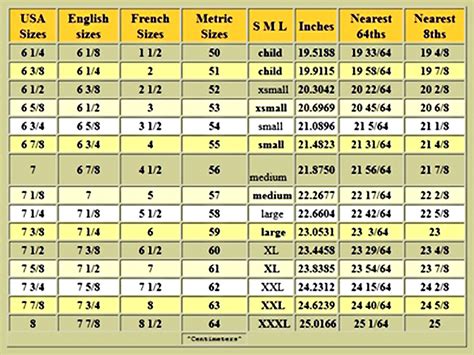 Fitted Hat Sizes Chart