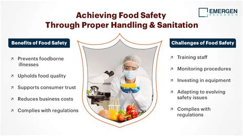 ensuring food safety protocols hygiene and sanitation for health