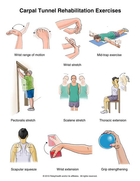 Diagnosed with cubital or carpal tunnel syndrome? Summit Medical Group - Carpal Tunnel Syndrome Exercises ...