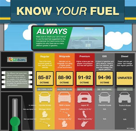 Ever Wonder The Differences Between Fuel Types Weve Got You Covered