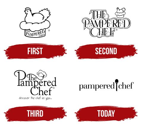 Pampered Chef Logo Symbol Meaning History Png Brand