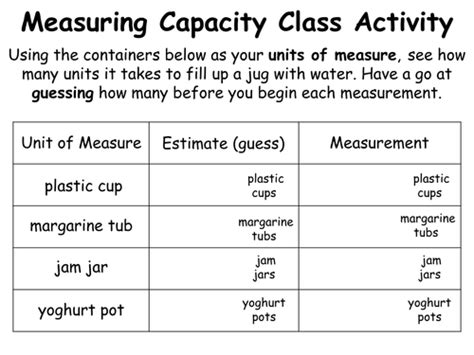Measuring Capacity Using Non Standard Units Animated Powerpoint