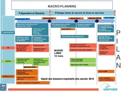 Macro Planning Ppt Gestion De Projet Formation Bge Toulouse