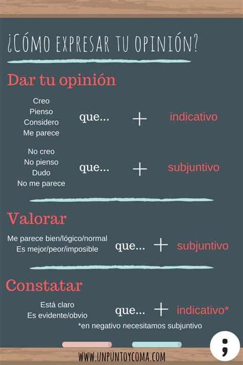 ¿cómo Expresar Tu Opinión En Español Teaching Spanish Spanish