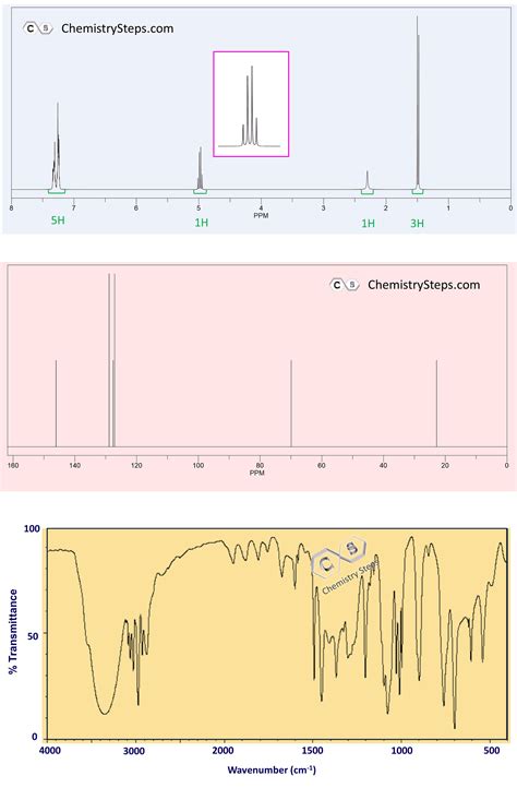 Problems With Spectrum