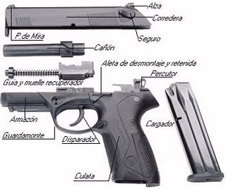 EL ARMERO PARTES DE LA PISTOLA