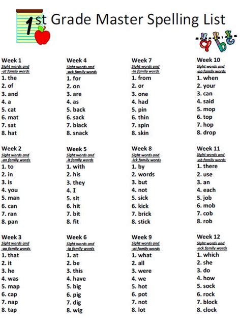 Check spelling or type a new query. Free Spelling Words Curriculum | Grade spelling, Spelling ...
