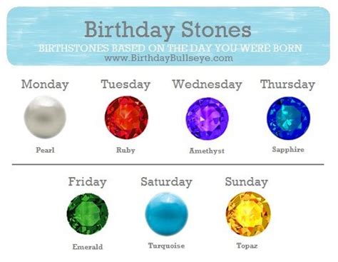 However, different color gems can lead to two of the same color for two different months. Birthday Stones: Birthstone Color #Chart based on the day ...