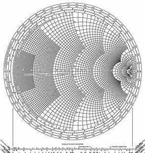 Using Smith Chart Collegepikol