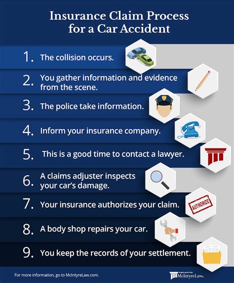 Filing An Insurance Claim After An Accident Mcintyre Law Pc