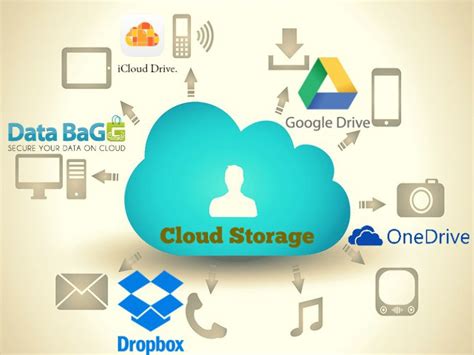 Cloud Storage And Backup Sys It M Sdn Bhd