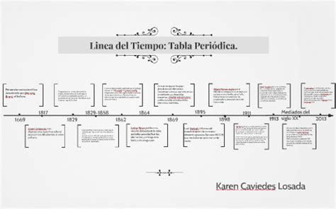 Linea Del Tiempo De La Tabla Periodica By Pedro Benitez Reverasite