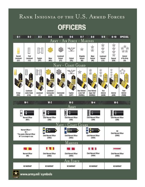Military Rank Chart Army Military Rank Chart Army Us Military Rank