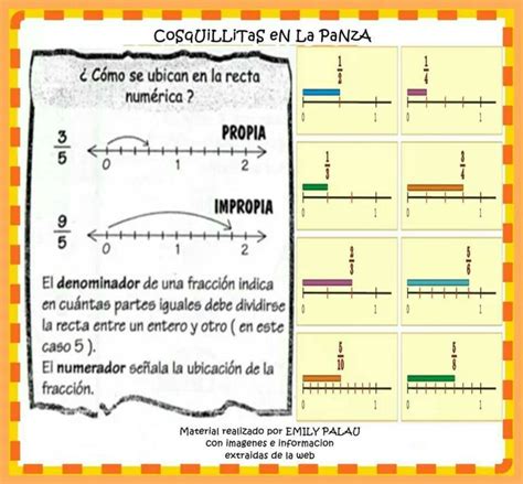 Fracciones En La Recta Numerica Fracciones Decimales Fracciones Porn