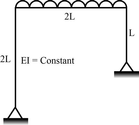 The Given Figure Shows A Portal Frame With Loadsthe Bending Moment