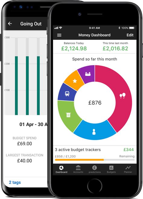 How to make your budget stick. Money Dashboard | Master Your Money | Budgeting App UK