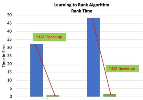 Unterdr Cker Elegant Schaden Rank Gpu Voraussehen Sehr Viel Wirksam