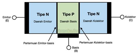Perbedaan Transistor Pnp Dan Npn Serta Cara Mengidentifikasinya Skemaku Com