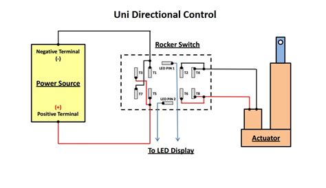 The actuator has internal in and out limit switches (progressive automations pa15). AW_8775 Way Switch Wiring Diagram On Electric Linear ...