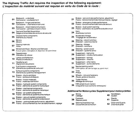 Medical advice, diagnosis, or treatment; Motorcycle Safety Inspection Checklist Ontario | disrespect1st.com