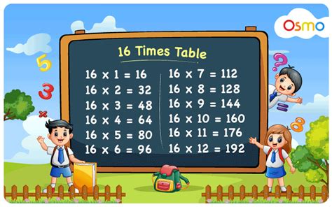 16 Times Table Learn Multiplication Table Of 16 16 Multiplication Table