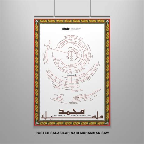 Poster Salasilah Nabi Muhammad Saw Shopee Malaysia