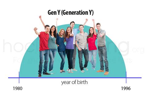 Gen Y Generation Y Definition History Characteristics