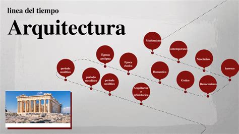 Linea Del Tiempo Arquitectura By 2022 Arq Guerrero Garcia Ediel Manuel