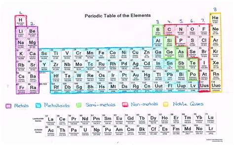 Printable Periodic Table Of Elements With Atomic Mass Primavse