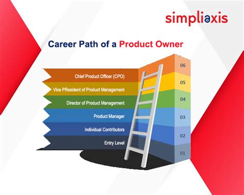 Product Owner Career Path Navigating The Journey To Success