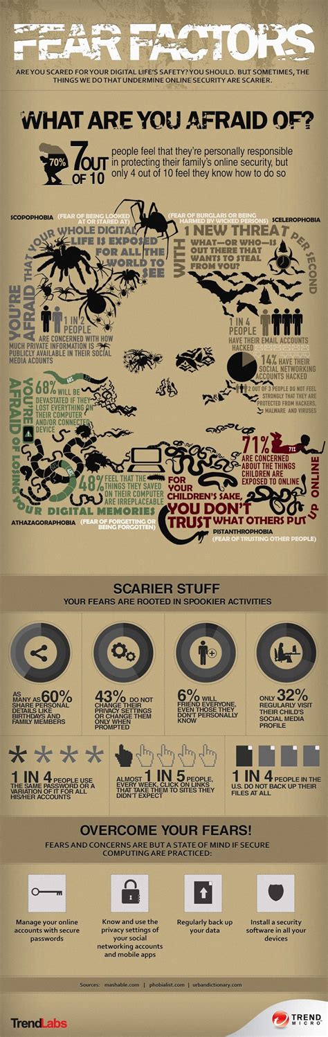 Ncsam Spooky Cybersecurity Facts And Infographic