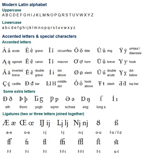 Pin By Katie Henning On Escrituras Raras Alphabet Latin Letters