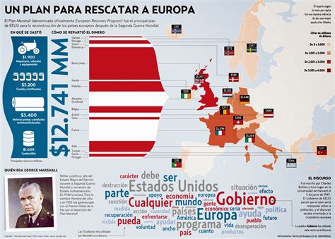 The marshall plan (from its enactment, officially the european recovery program (erp)) was the primary plan of the united states for rebuilding the allied the reconstruction plan was developed at a meeting of the participating european states in july 12 1947. NUESTRO CAMINO: EL PLAN MARSHALL Y LA DOMINACIÓN ECONÓMICA ...