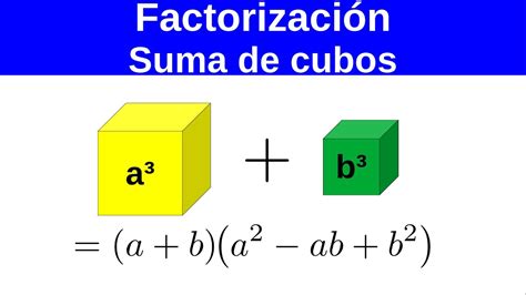 Suma De Cubos Factorización Álgebra Youtube