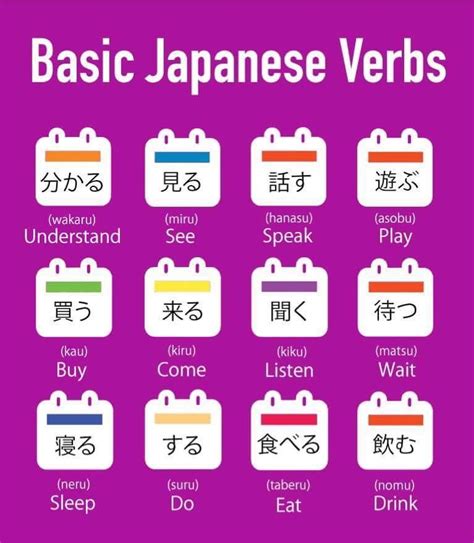Pin By Christin Grossmann On Learning Japanese Japanese Language