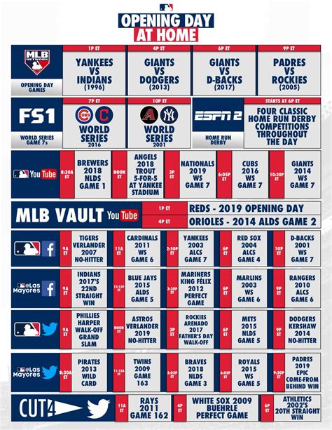 Mlb Presents Opening Day At Home For Fans To Get Their Baseball Fix