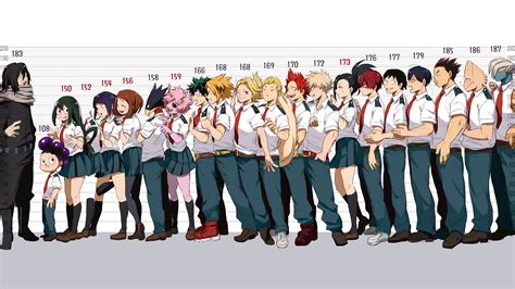 My Hero Academia Class 1a Class 1a Hero Wallpaper Anime Wallpaper My