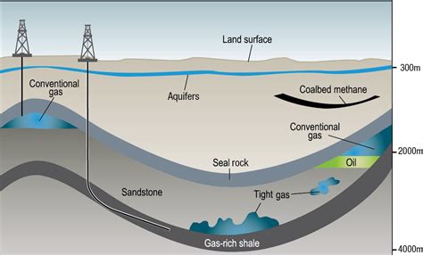 Sometimes just gas) is a naturally occurring hydrocarbon gas mixture consisting primarily of methane. What Is Natural Gas and Where Does It Come From | CAPP