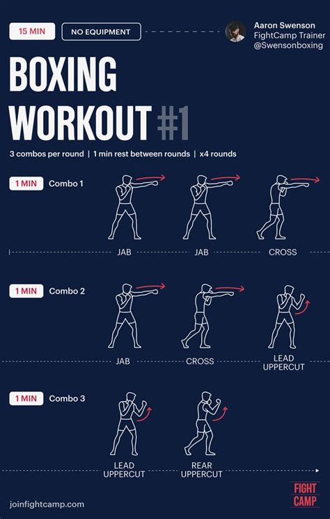 Free 15 Minute At Home Boxing Workout Infographic