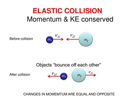 Ppt Elastic And Inelastic Collisions Powerpoint Presentation Id1833624