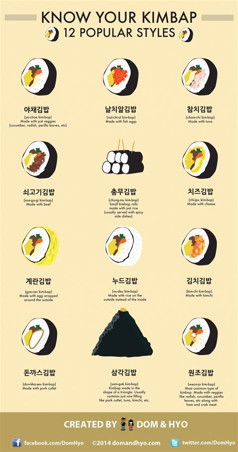 Know Your Kimbap 12 Popular Varieties Korean Food Korean Street