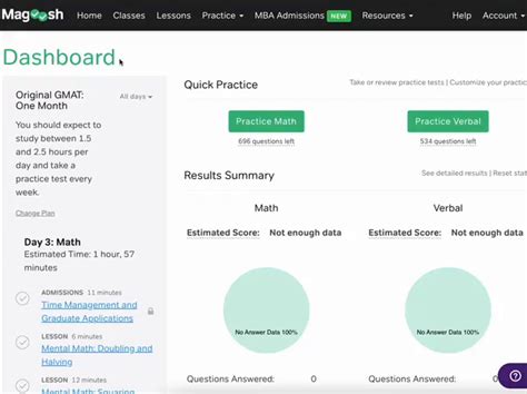 Lessons Magoosh Gmat